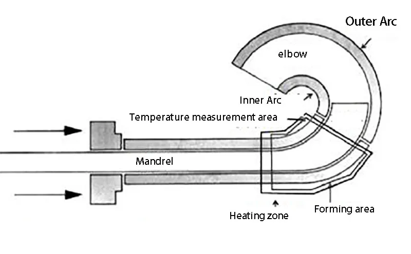 pipe-fitting (2).webp